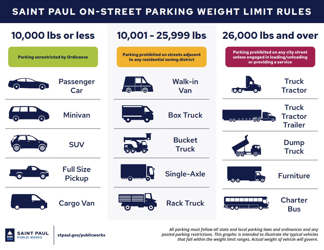 Truck Parking Dimensions